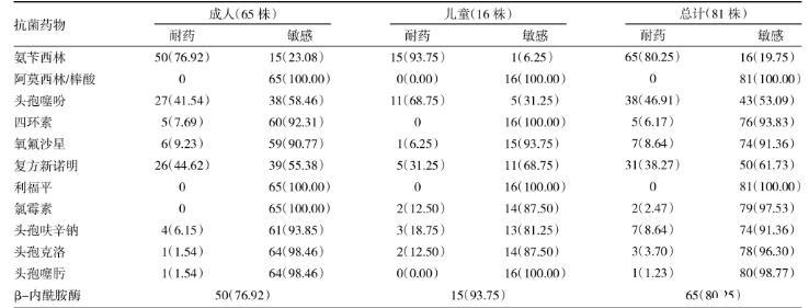 什么是微生物培養(yǎng)？微生物培養(yǎng)的過(guò)程樣本采集要點(diǎn)