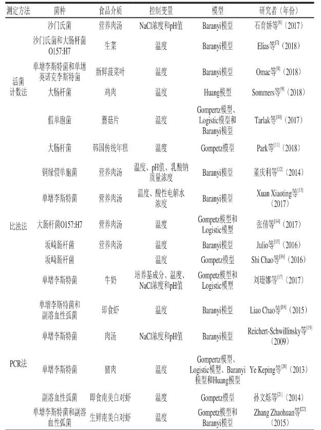 ?食源性致病菌：微生物群體延滯期特點(diǎn)與測定方法