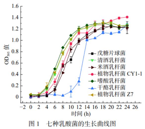 不同pH、培養(yǎng)時(shí)間對(duì)乳酸菌富集鈣的影響