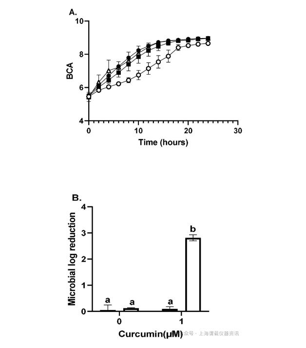 食品接觸表面的微生物污染長期存在，如何篩選出代表性抗菌化合物的消毒劑
