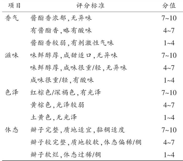 低鹽發(fā)酵甜瓣子體系中產(chǎn)生物胺的菌株與降解菌株能力研究【上】