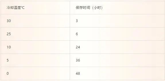 一文了解細(xì)菌生長(zhǎng)曲線的定義、階段、影響因素以及應(yīng)用