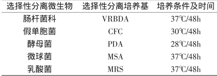 真空包裝鮮切蔬菜中微生物菌落種類、生長趨勢