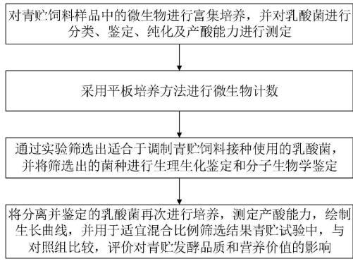 新型青貯乳酸菌添加劑可有效降低開(kāi)窖后青貯飼料的有氧腐敗
