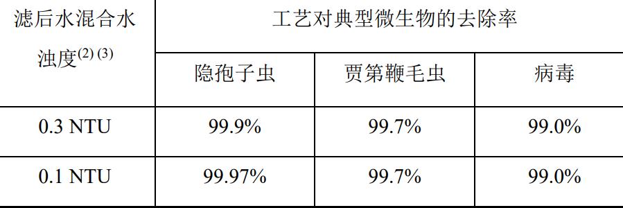 水中病原微生物有哪些？?飲用水微生物指標(biāo)