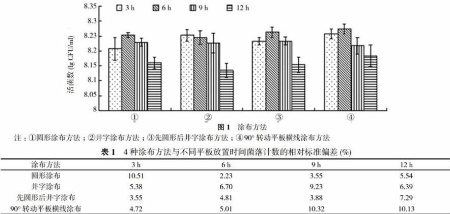 不同涂布方法與平板放置時(shí)間對(duì)乳酸菌的平板菌落計(jì)數(shù)法的影響