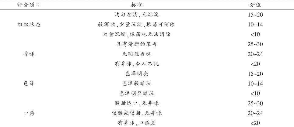 肌苷對酸土脂環(huán)酸芽孢桿菌的生長抑制效果、對橙汁品質(zhì)影響——摘要、材料與方法