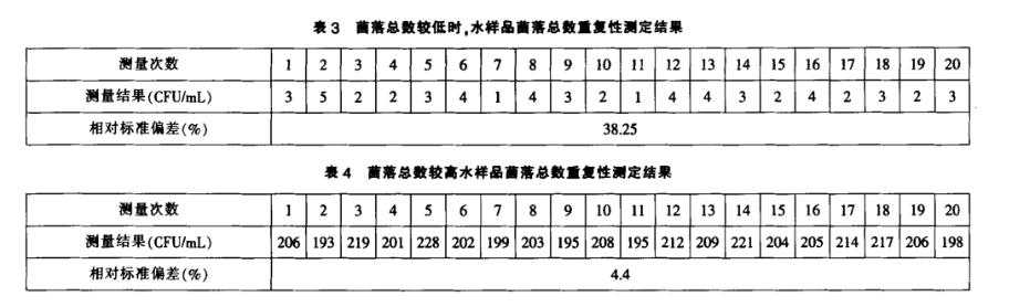 生活飲用水菌落總數(shù)測(cè)定方法及影響因素（二）