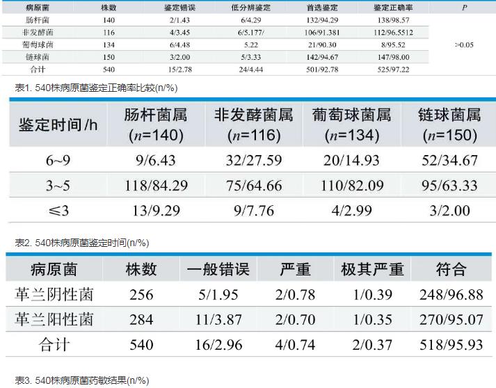微生物生長(zhǎng)動(dòng)態(tài)監(jiān)測(cè)系統(tǒng)oCelloScope——最強(qiáng)有力的病原菌診斷工具
