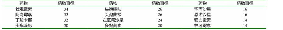 水貂李氏桿菌的分離鑒定、生化試驗、藥敏實驗、毒力試驗——結果、討論