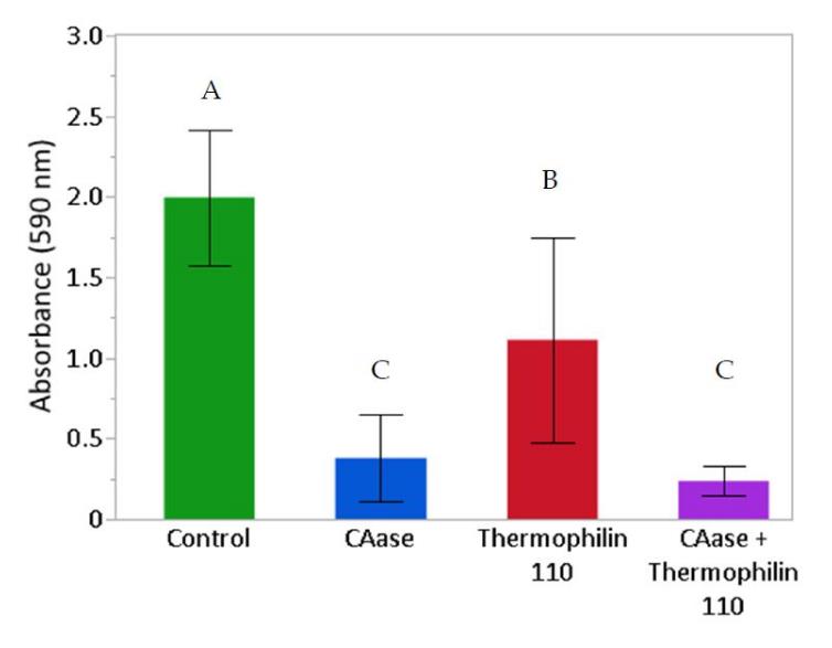微生物生長曲線監(jiān)測系統(tǒng)記錄單核細胞增生李斯特菌在不同處理條件下的生長過程