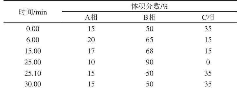 鯖魚生物胺產生菌篩選、菌落總數(shù)、生長曲線測定——摘要、材料與方法