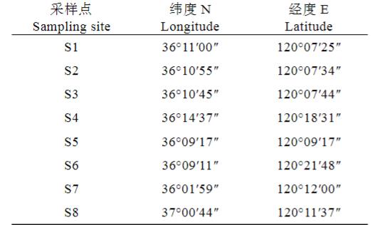 微生物生長曲線監(jiān)測儀測定納米銀對副溶血弧菌的最小抑菌濃度（一）