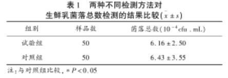 嗜堿鹽單胞菌菌株生理生化與生長(zhǎng)特性、最優(yōu)發(fā)酵條件——結(jié)果與分析