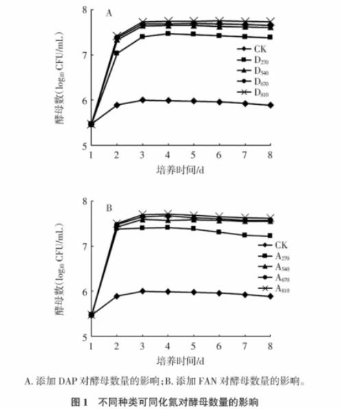 豬鏈球菌2型生長(zhǎng)曲線繪制、毒力因子基因鑒定及小鼠致病性試驗(yàn)（一）