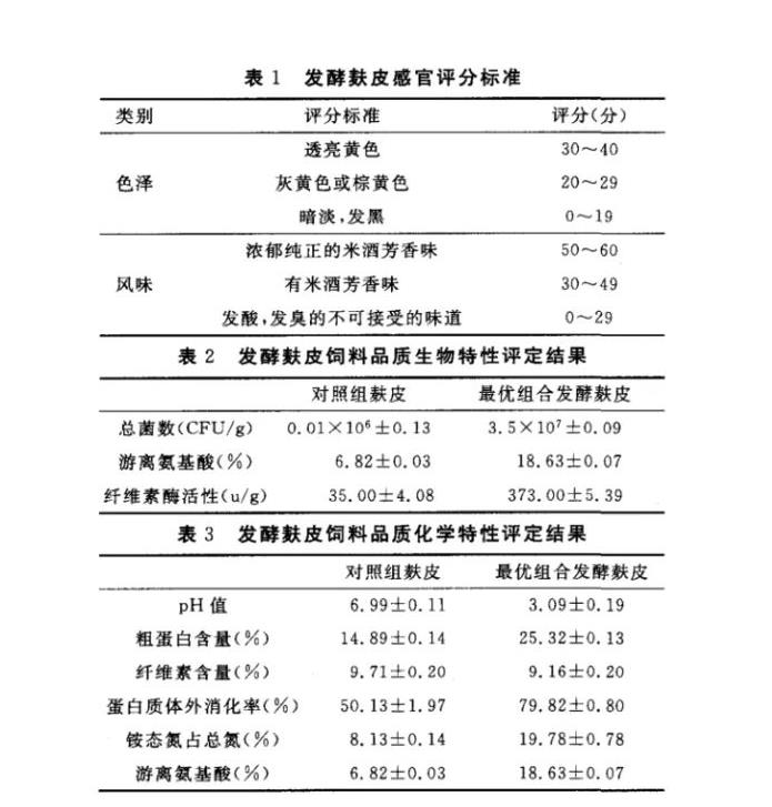 發(fā)酵麩皮的微生物種類|乳酸菌、酵母菌、芽孢桿菌、黑曲霉發(fā)酵麩皮的研究