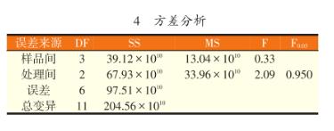 原料乳三種標準菌落總數(shù)測定方法比較（二）