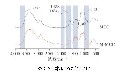 基于革蘭氏陽性菌生長曲線等指標評價纖維素基抑菌材料L-Met改性MCC（M-MCC）抑菌效果（三）