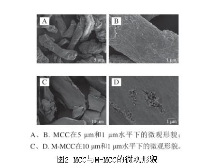 基于革蘭氏陽性菌生長曲線等指標評價纖維素基抑菌材料L-Met改性MCC（M-MCC）抑菌效果（二）
