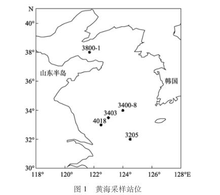 DAPI熒光染色計數(shù)法：不同保藏方式時間對海洋微型底棲生物計數(shù)結(jié)果的影響——摘要、材料與方法