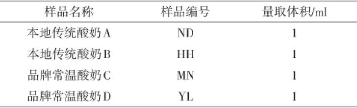 國(guó)內(nèi)知名品牌常溫酸奶中的乳酸菌菌落總數(shù)測(cè)定