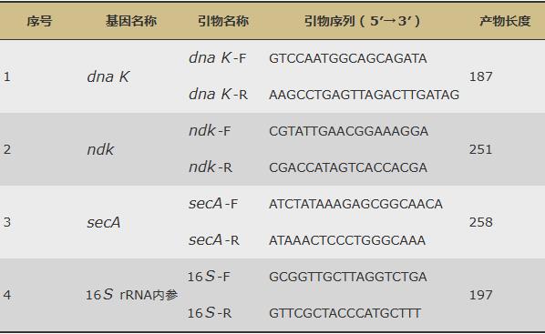滇黃精水提物促進(jìn)羅伊氏乳桿菌生長增殖和定植的作用機制（一）