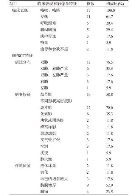 諾卡菌菌株分離、鑒定、抗菌藥物敏感性試驗(yàn)——結(jié)果