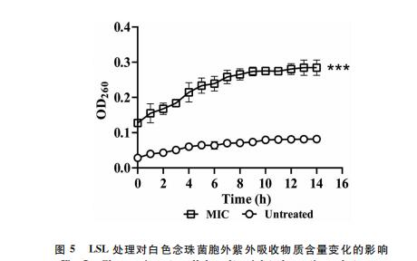 內(nèi)酯型槐糖脂對白色念珠菌生長抑制和生物膜形成的影響（三）