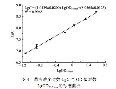 副溶血弧菌活菌計數(shù)方法：MTT比色法、ATP生物發(fā)光法和高通量生長曲線法（一）